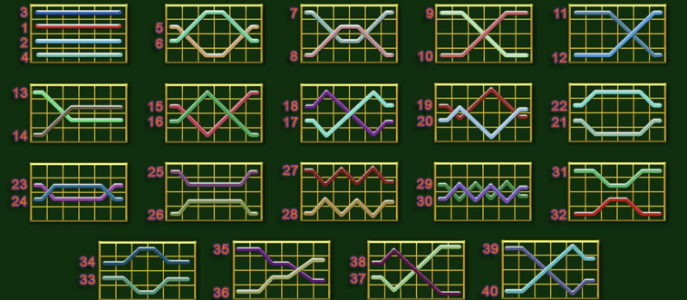 Linien